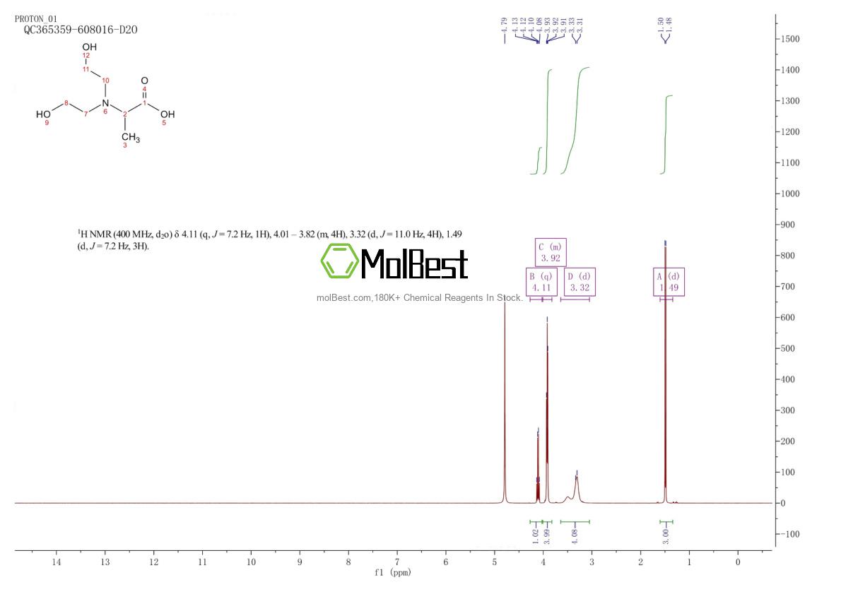 Phổ kiểm tra mẫu thực (NMR) của 41244-51-3