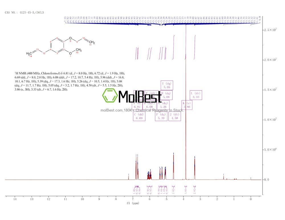 Physical sample testing spectrum (NMR) of 4125-45-5