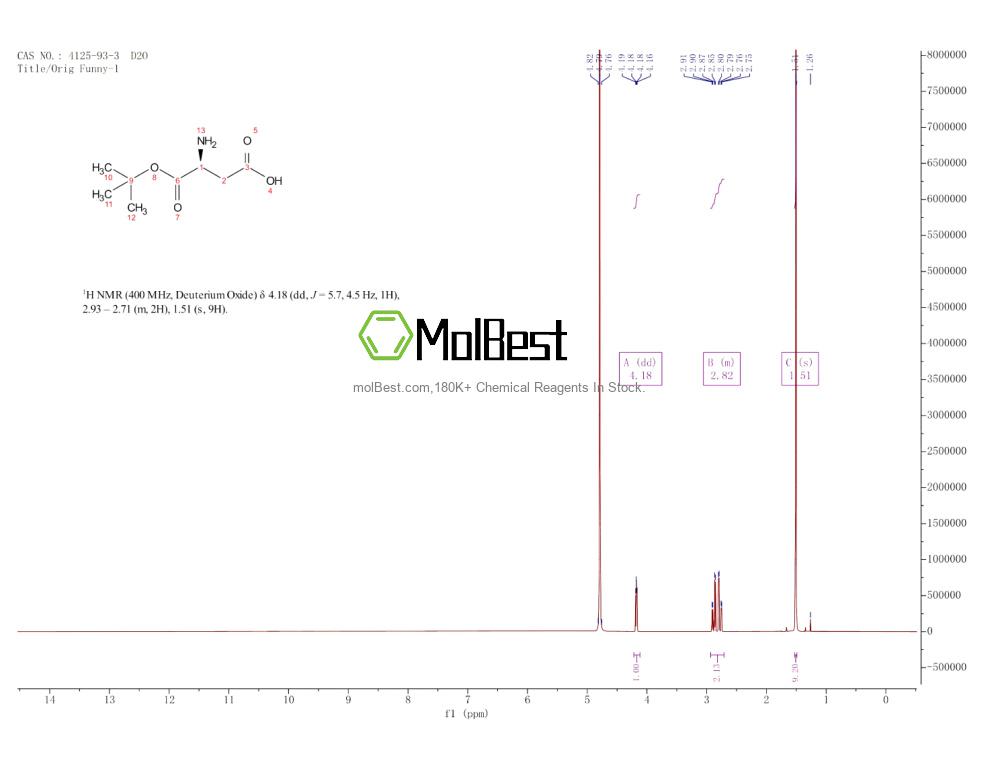 Physical sample testing spectrum (NMR) of 4125-93-3