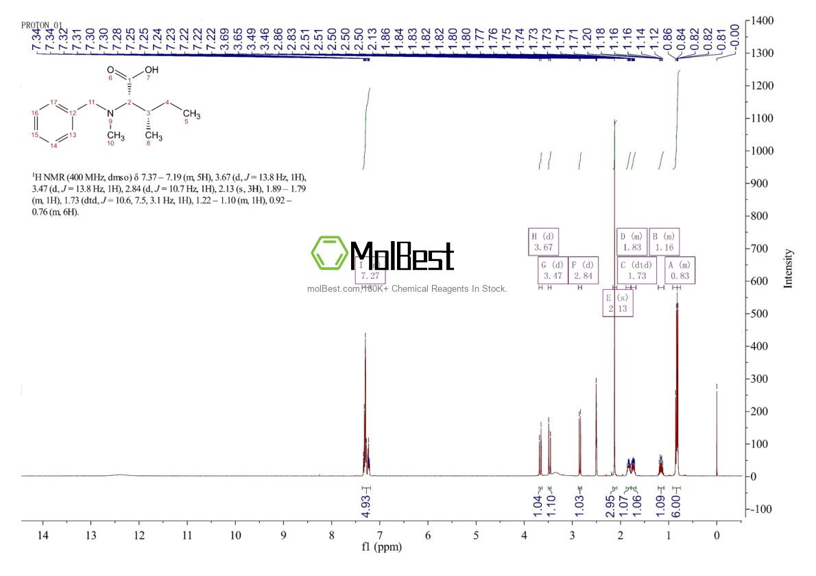 Physical sample testing spectrum (NMR) of 4125-97-7