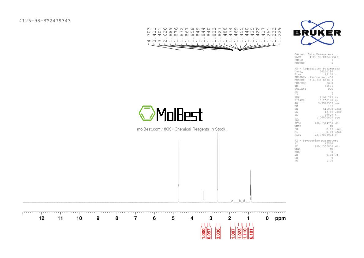 Phổ kiểm tra mẫu thực (NMR) của 4125-98-8