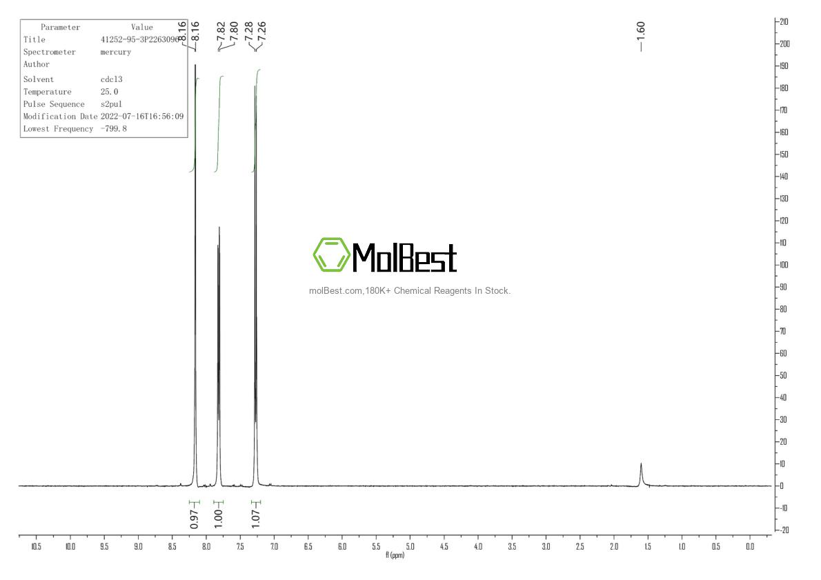 Phổ kiểm tra mẫu thực (NMR) của 41252-95-3