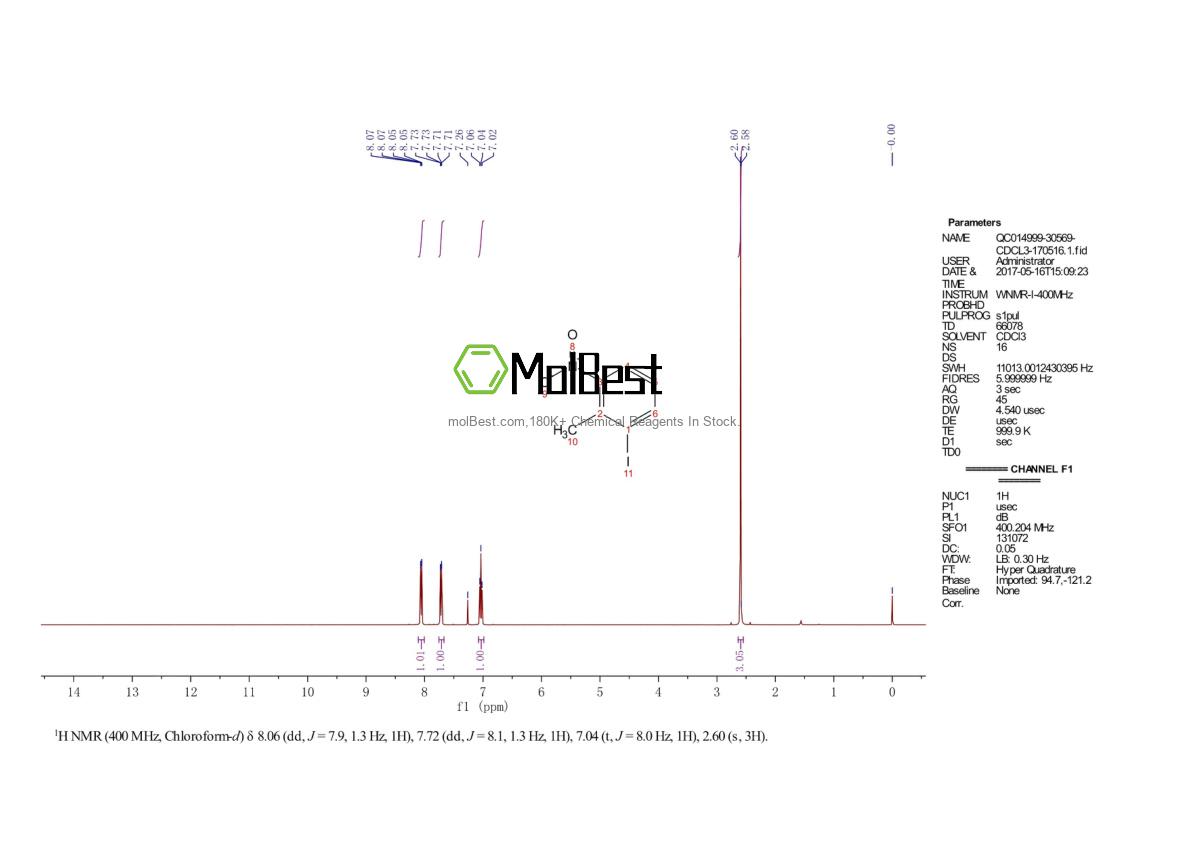Phổ kiểm tra mẫu thực (NMR) của 41252-98-6