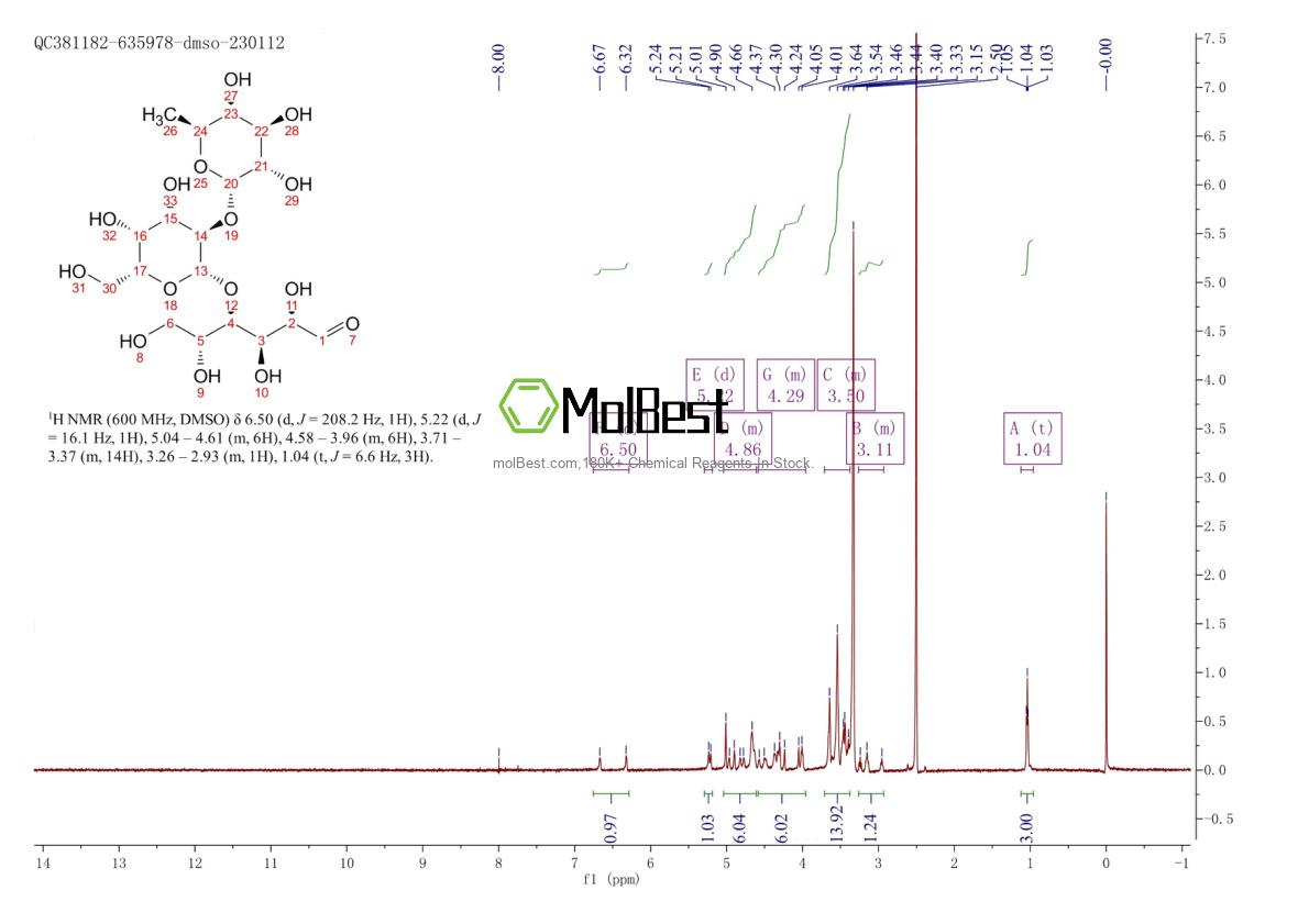 Phổ kiểm tra mẫu thực (NMR) của 41263-94-9
