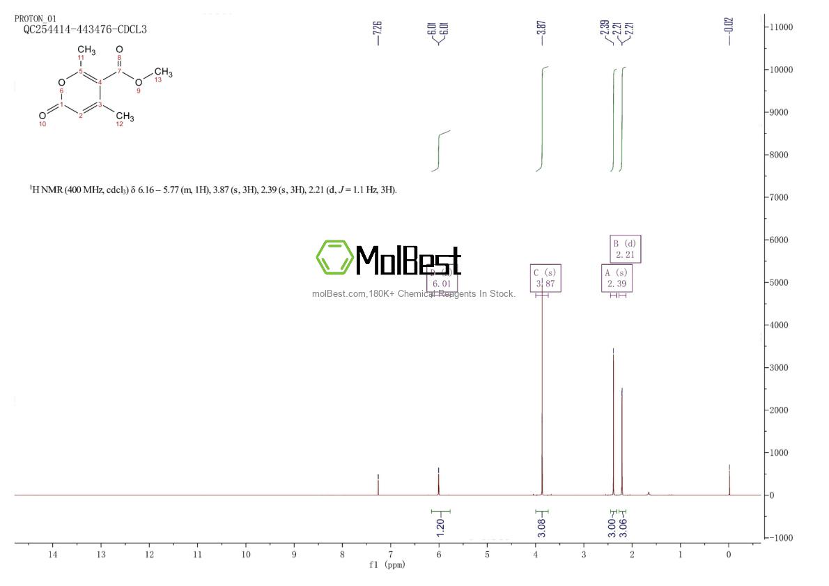 Physical sample testing spectrum (NMR) of 41264-06-6