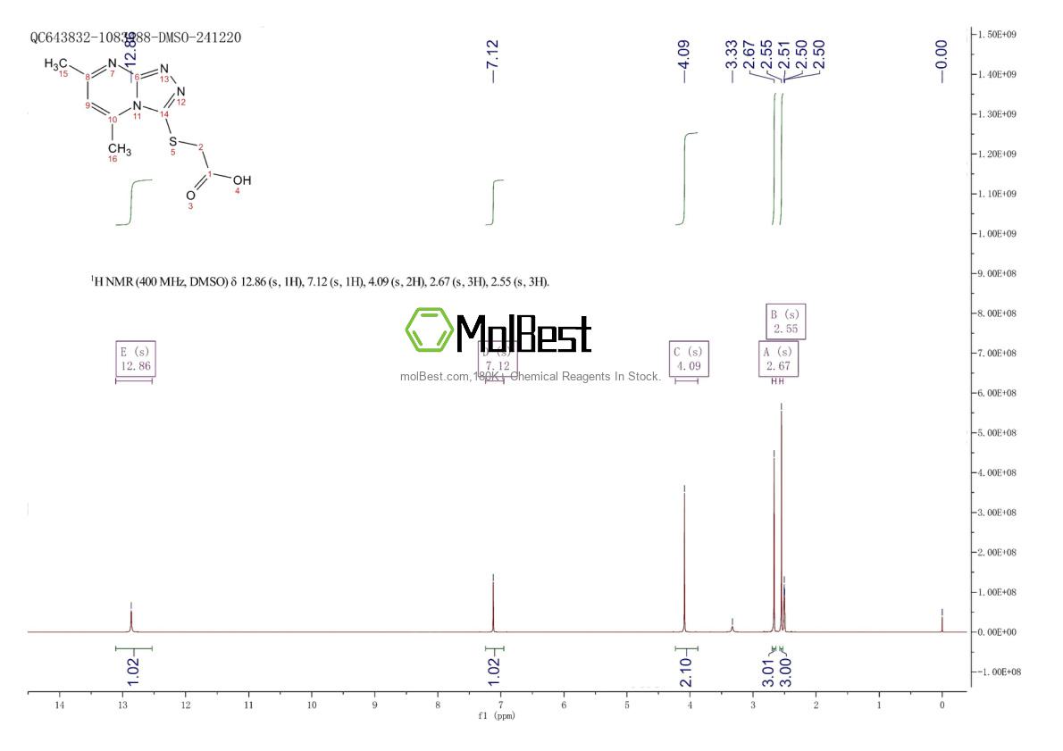 Phổ kiểm tra mẫu thực (NMR) của 41266-71-1