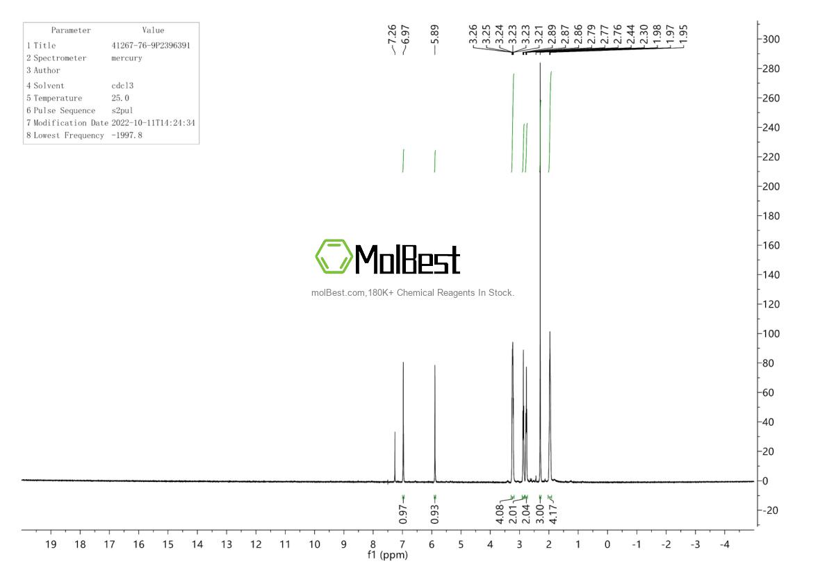 Physical sample testing spectrum (NMR) of 41267-76-9