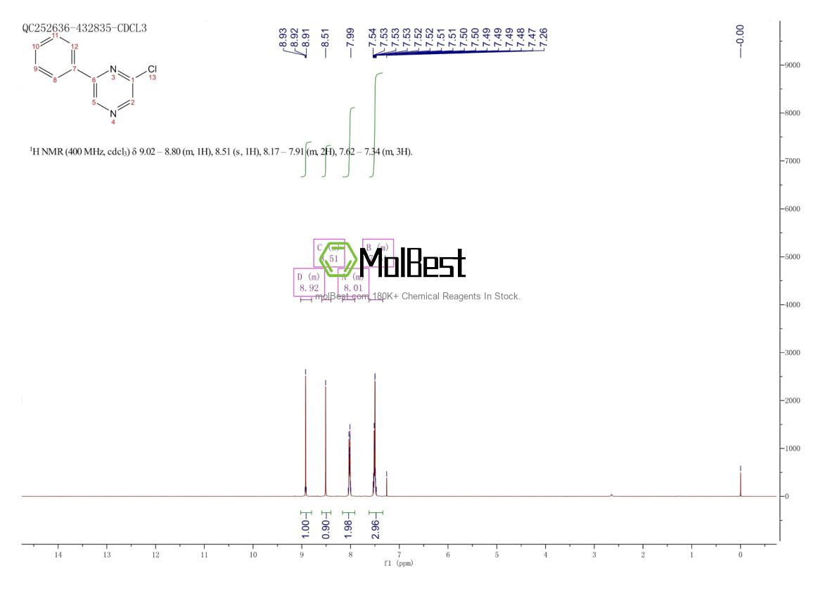 Physical sample testing spectrum (NMR) of 41270-62-6
