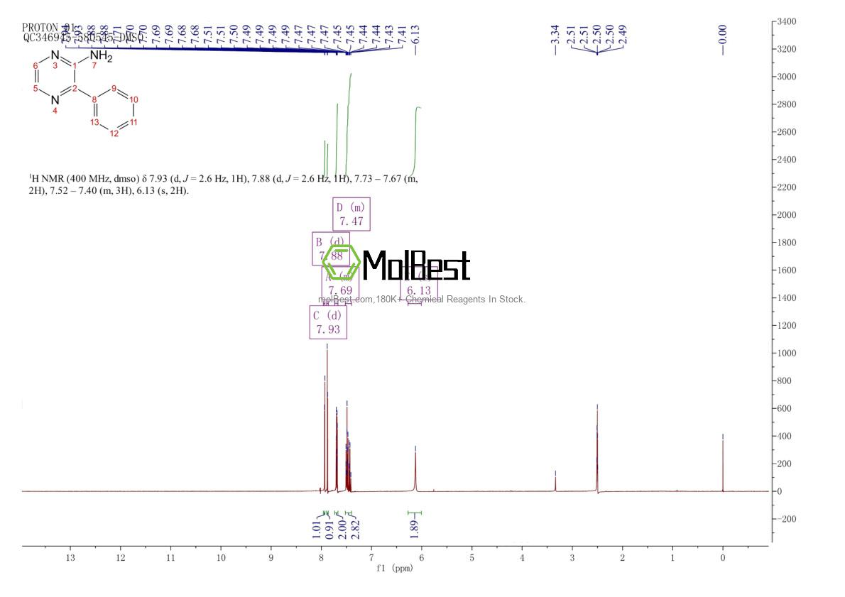 Physical sample testing spectrum (NMR) of 41270-67-1