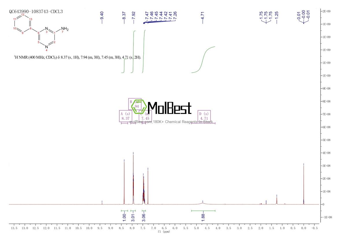 Physical sample testing spectrum (NMR) of 41270-69-3
