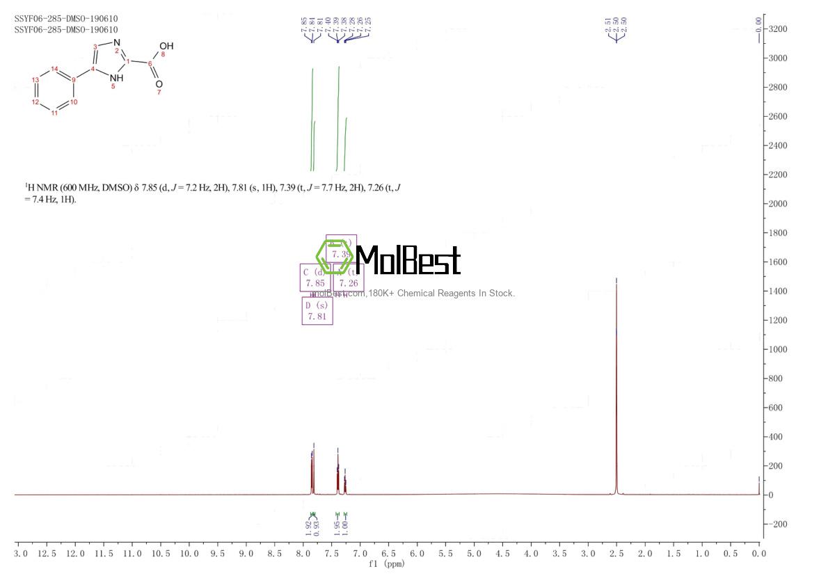 Physical sample testing spectrum (NMR) of 41270-74-0