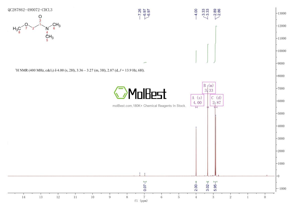 Phổ kiểm tra mẫu thực (NMR) của 4128-76-1