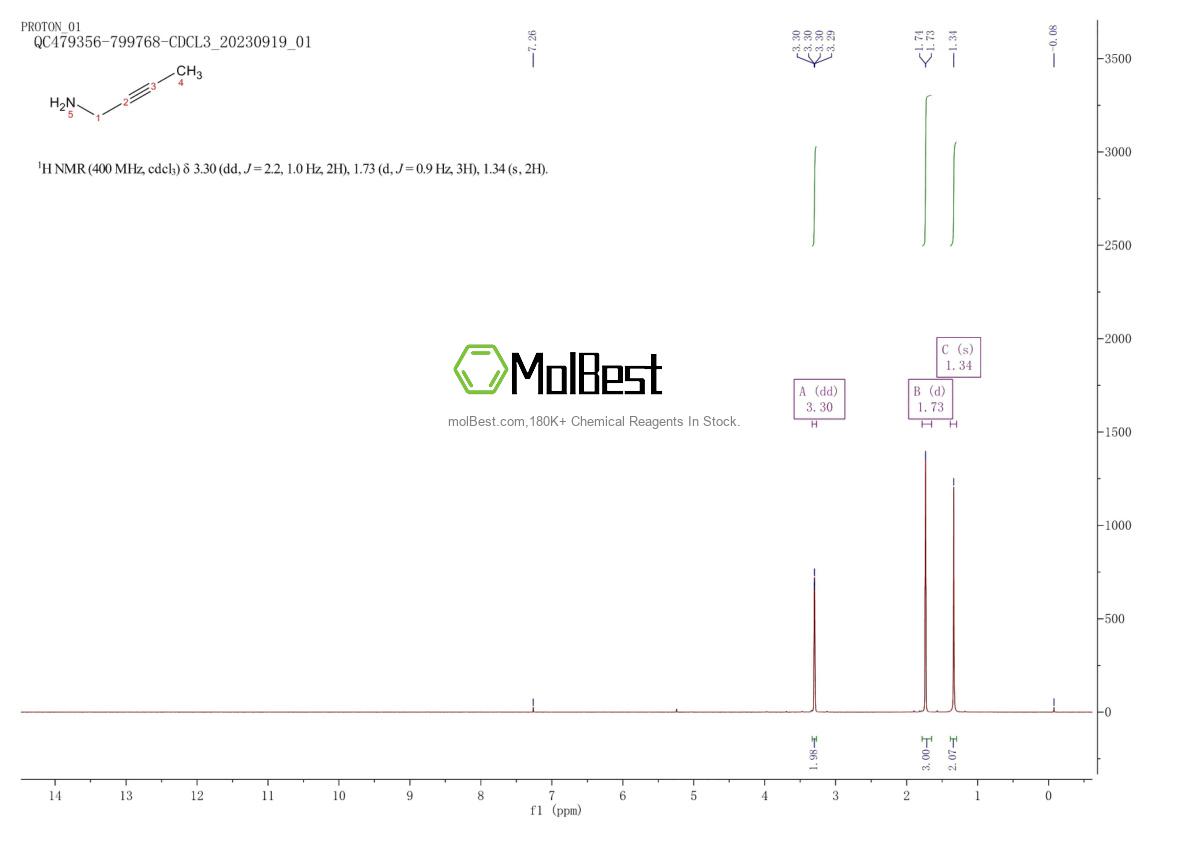 Phổ kiểm tra mẫu thực (NMR) của 41282-40-0