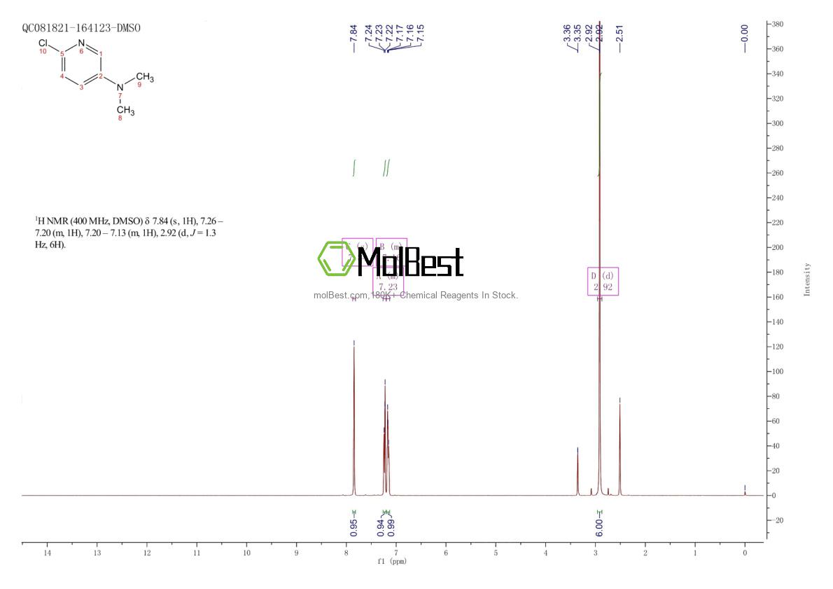 Phổ kiểm tra mẫu thực (NMR) của 41288-91-9