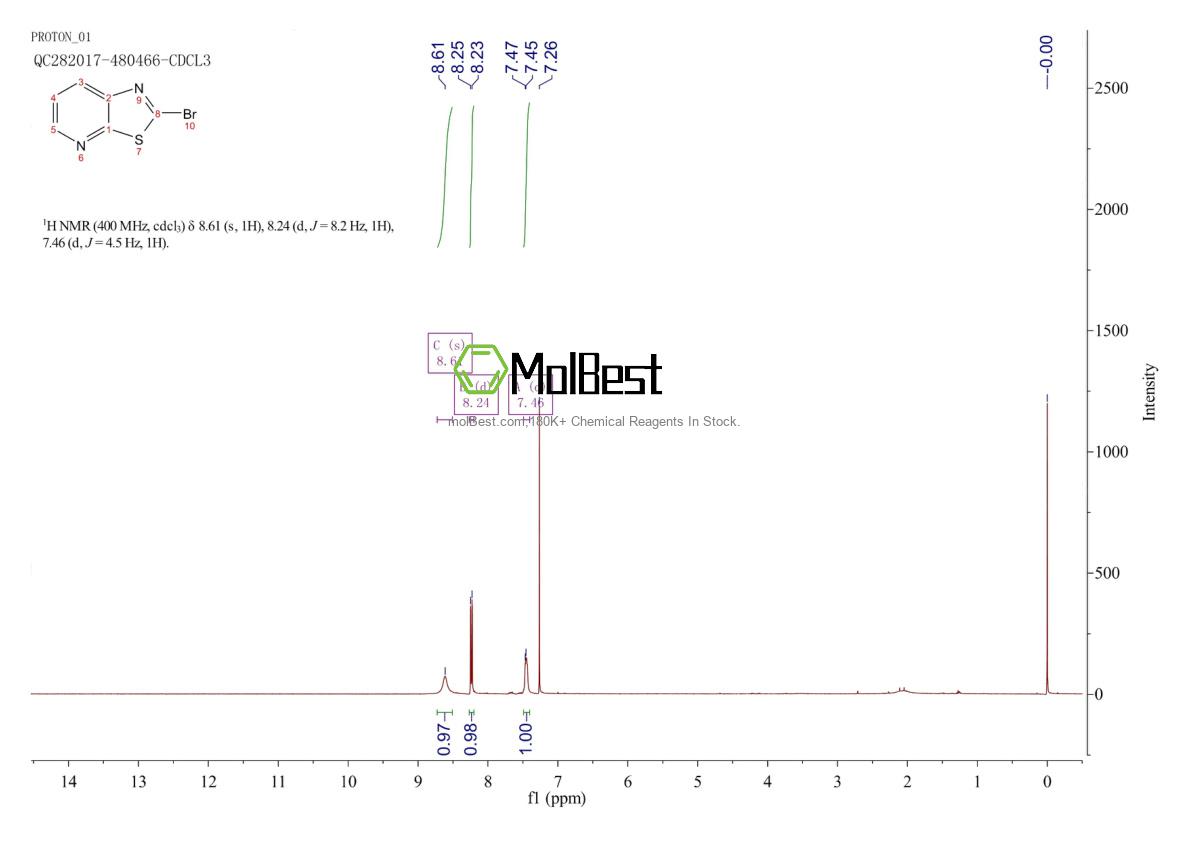 Physical sample testing spectrum (NMR) of 412923-40-1