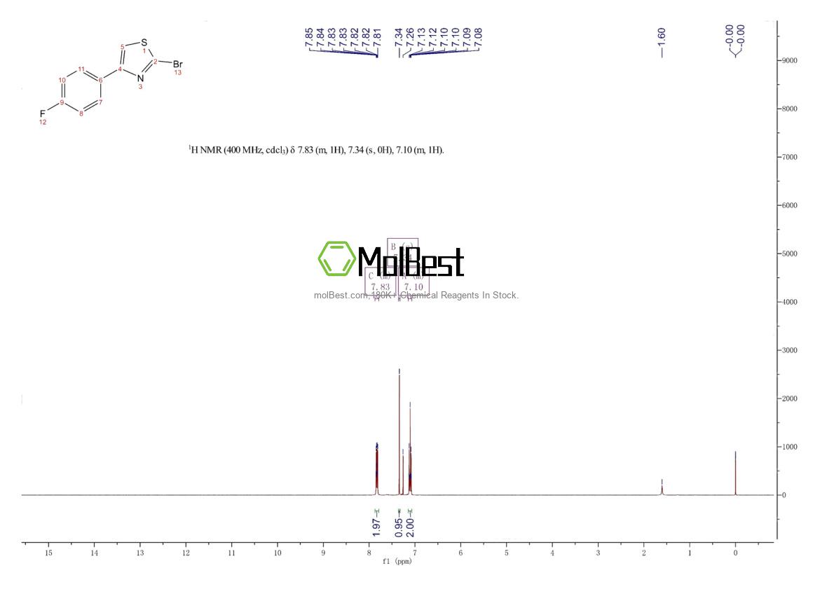 Physical sample testing spectrum (NMR) of 412923-44-5