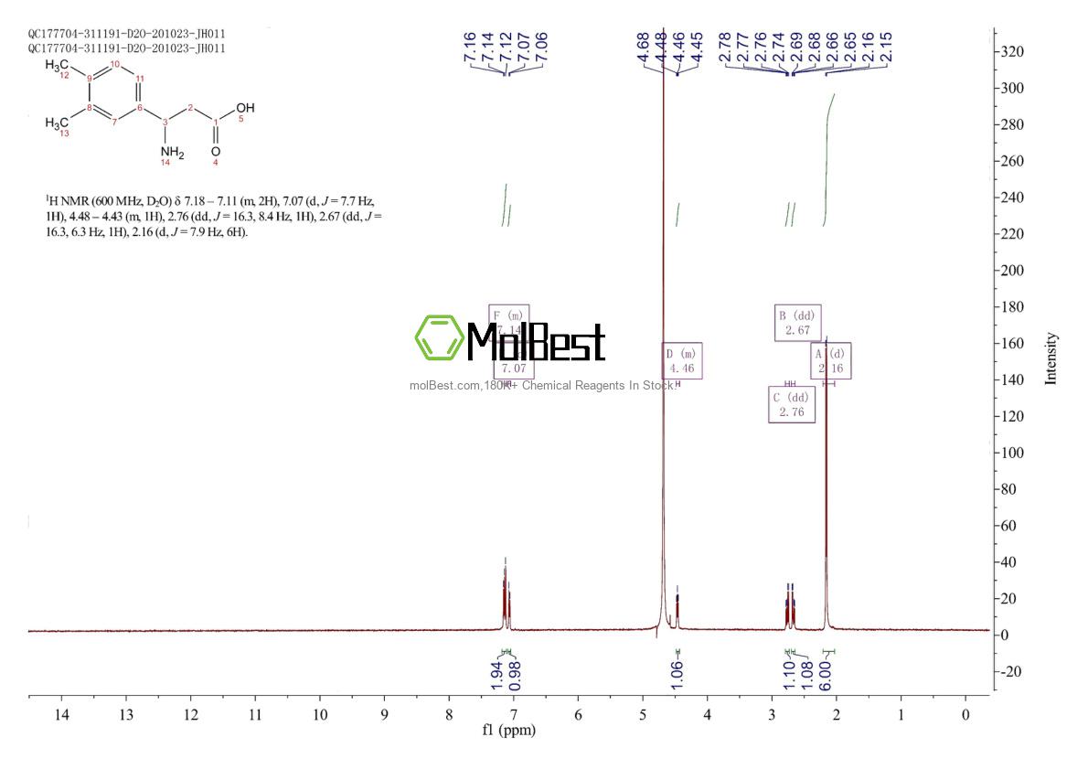 Physical sample testing spectrum (NMR) of 412925-16-7