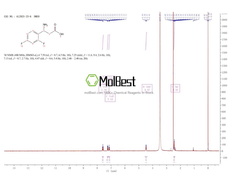Physical sample testing spectrum (NMR) of 412925-23-6