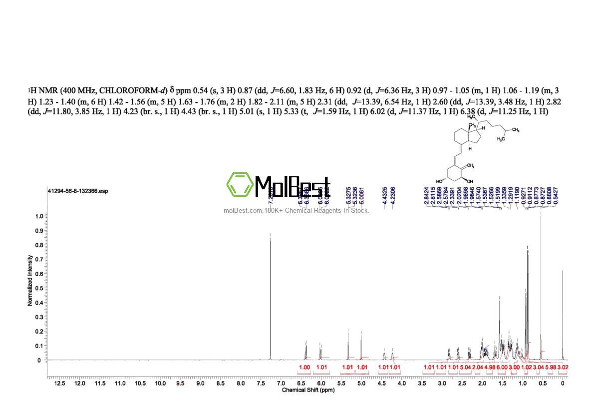 Physical sample testing spectrum (NMR) of 41294-56-8