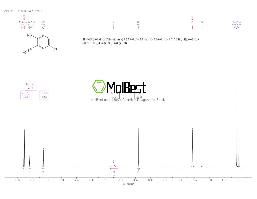 Physical sample testing spectrum (NMR) of 412947-46-7