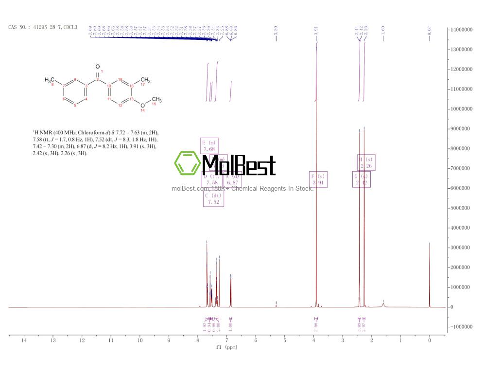 Physical sample testing spectrum (NMR) of 41295-28-7