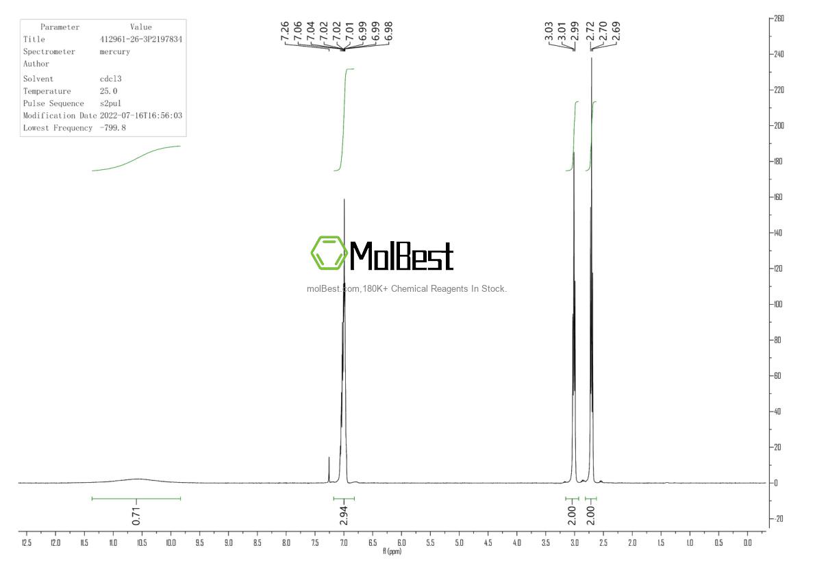 Physical sample testing spectrum (NMR) of 412961-26-3
