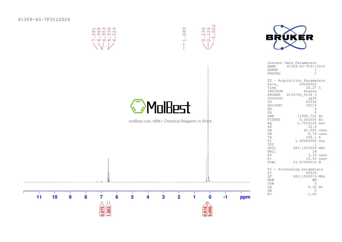 Physical sample testing spectrum (NMR) of 41309-43-7