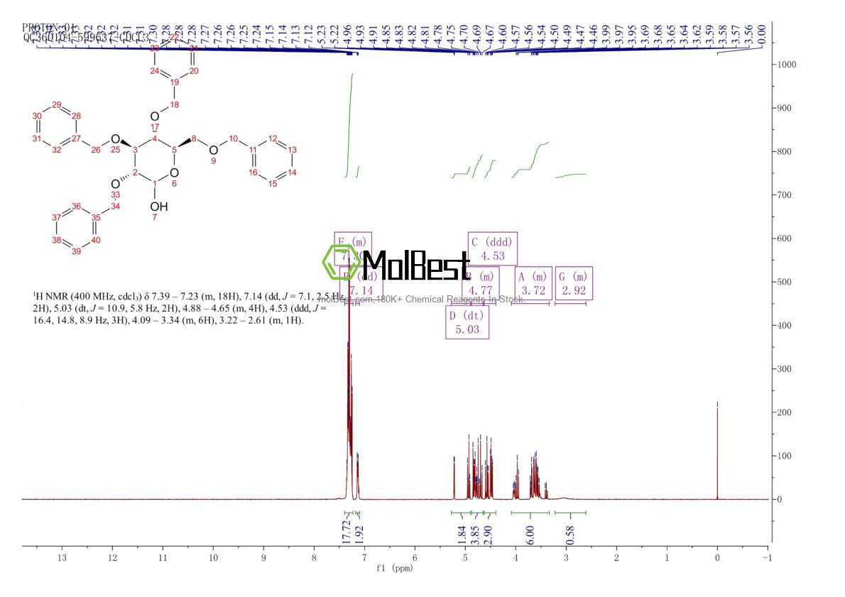 Physical sample testing spectrum (NMR) of 4132-28-9