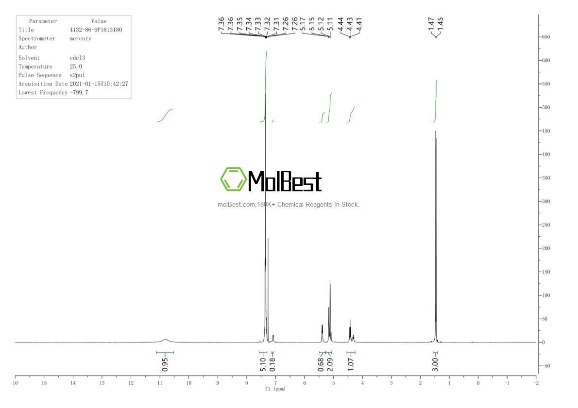 Physical sample testing spectrum (NMR) of 4132-86-9