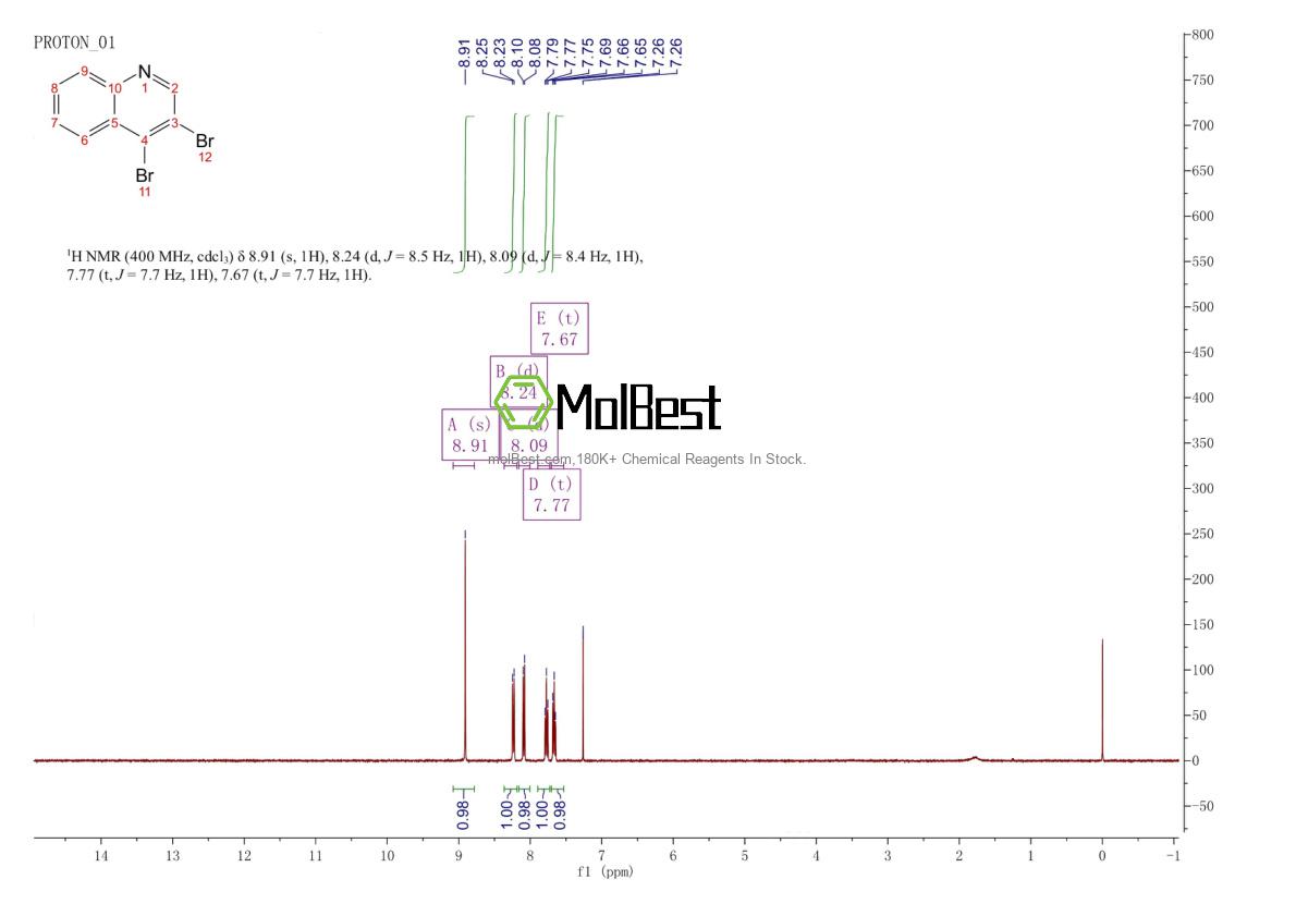 41320-96-1 fiziksel numune test spektrumu (NMR)