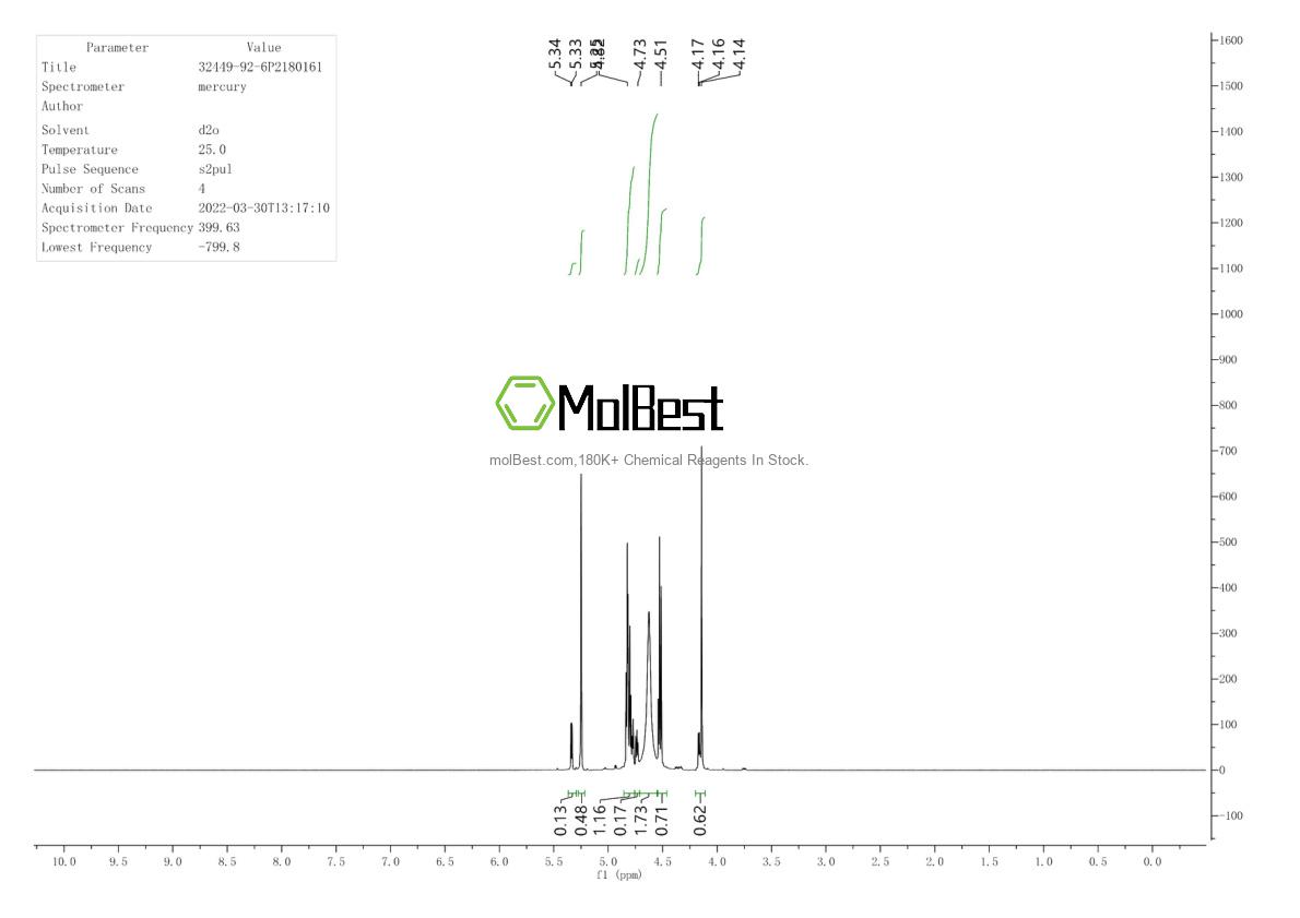 Physical sample testing spectrum (NMR) of 4133-34-0