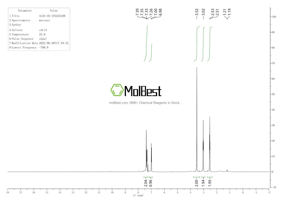 Physical sample testing spectrum (NMR) of 4133-35-1