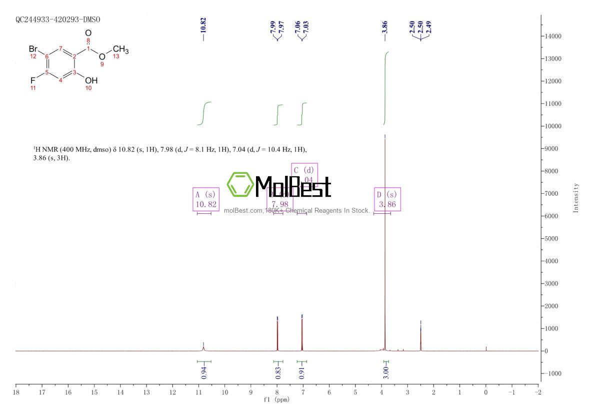 4133-72-6 fiziksel numune test spektrumu (NMR)