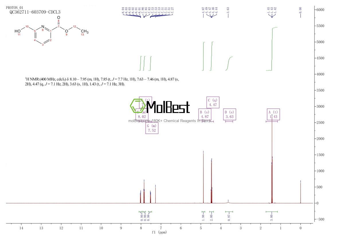 Physical sample testing spectrum (NMR) of 41337-81-9