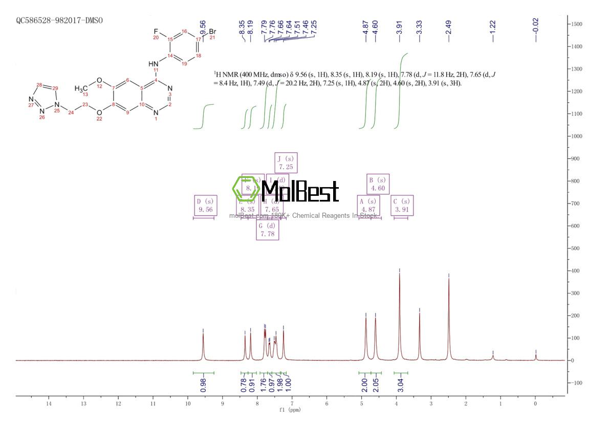 Physical sample testing spectrum (NMR) of 413599-62-9