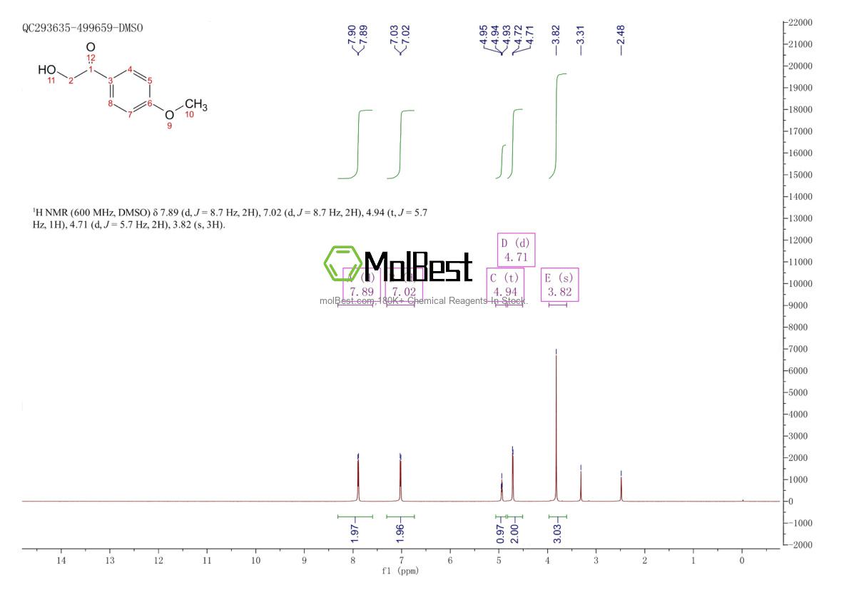 Physical sample testing spectrum (NMR) of 4136-21-4