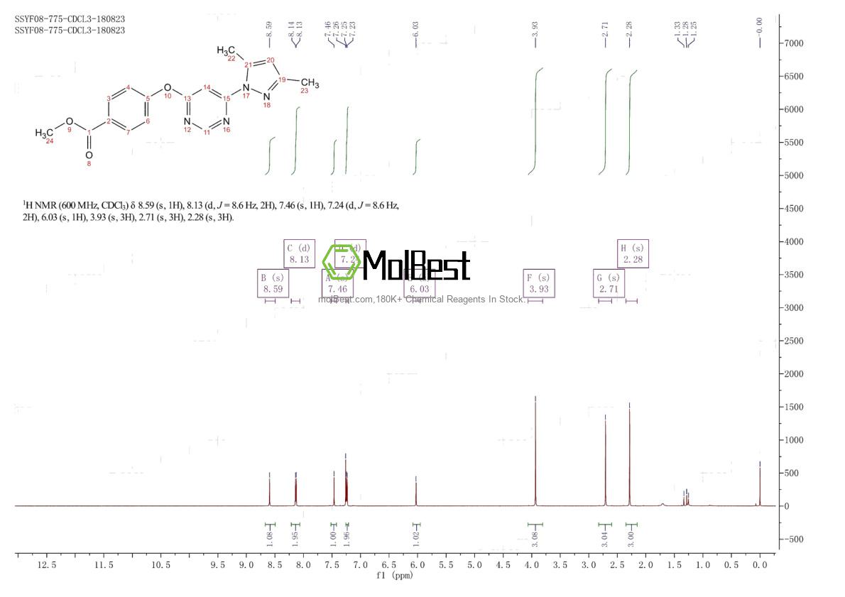 Physical sample testing spectrum (NMR) of 413620-32-3