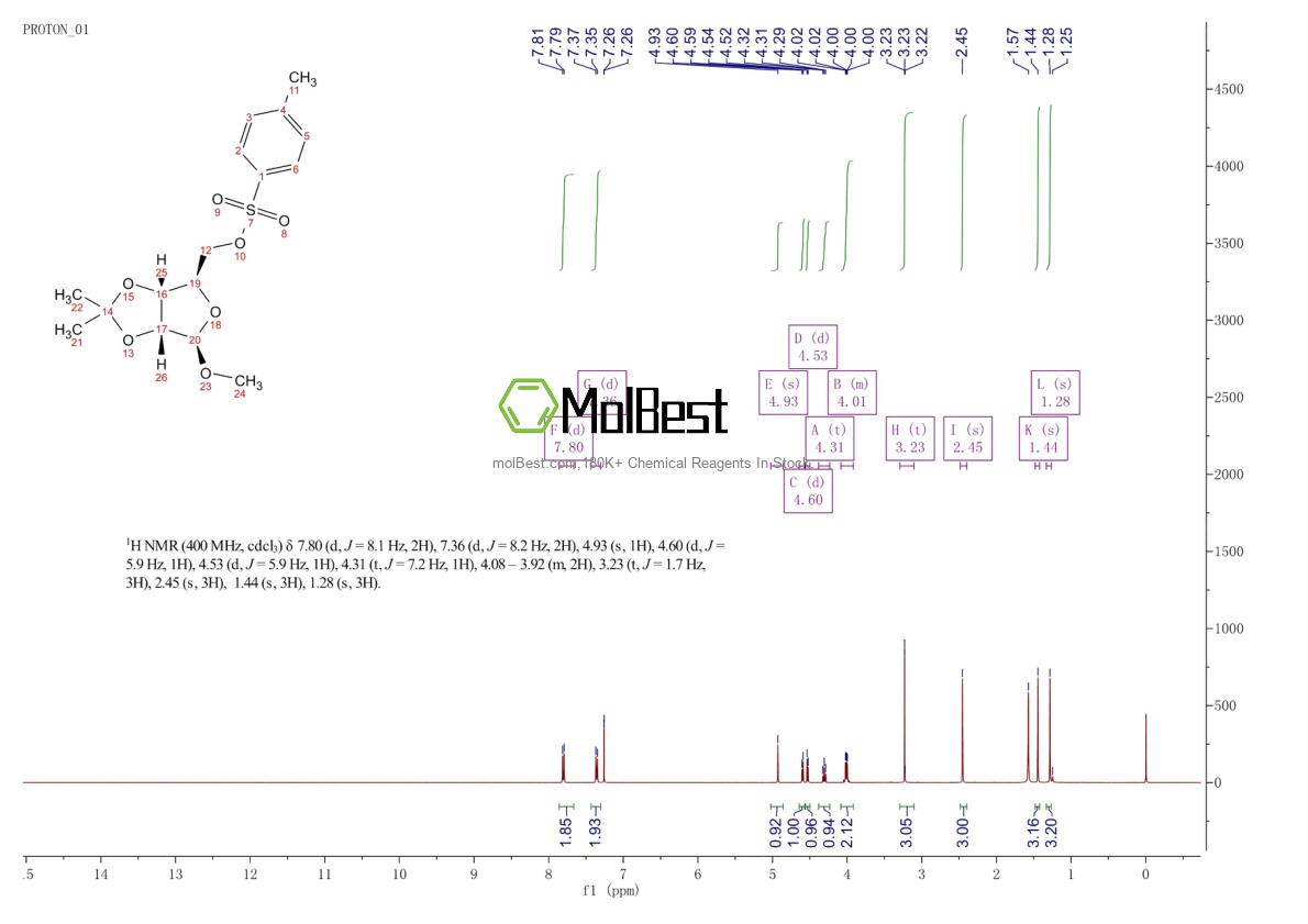 Physical sample testing spectrum (NMR) of 4137-56-8