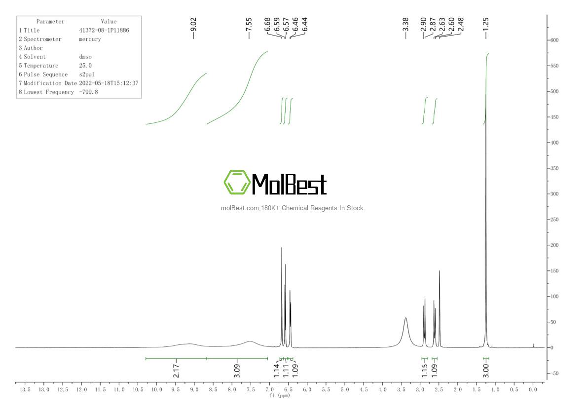 Physical sample testing spectrum (NMR) of 41372-08-1