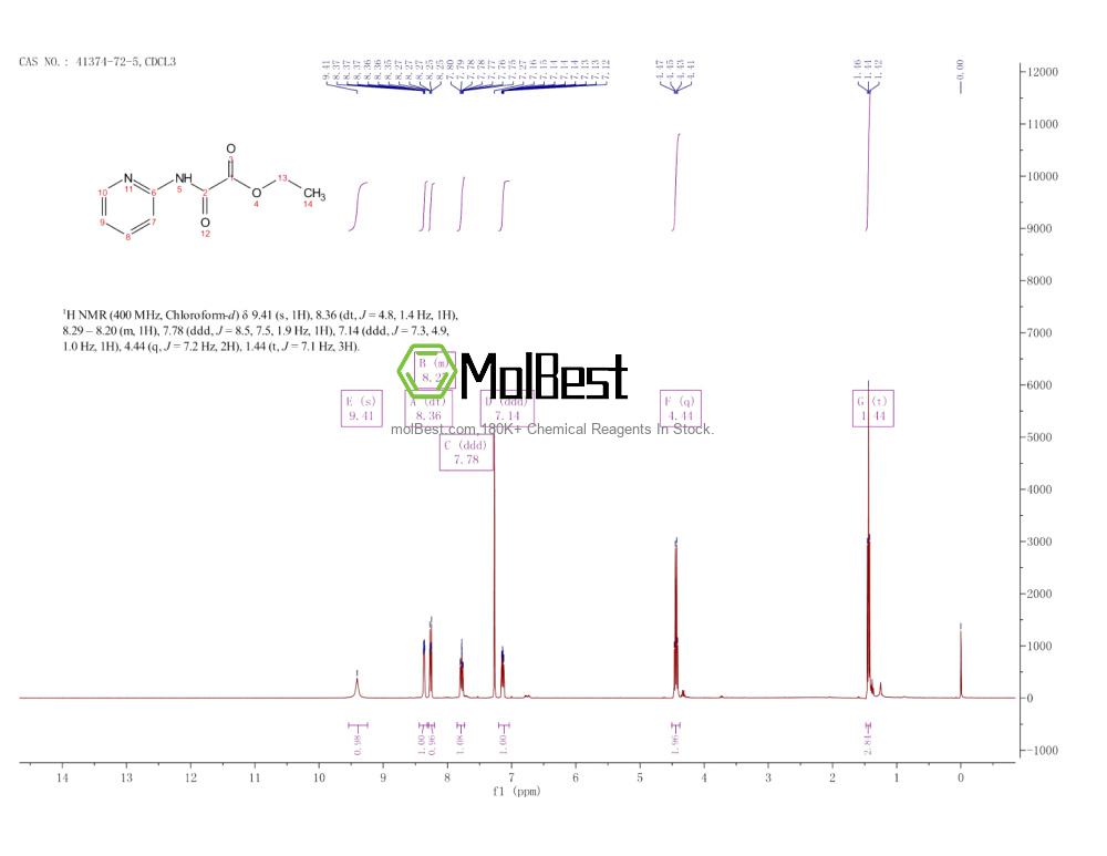 Physical sample testing spectrum (NMR) of 41374-72-5