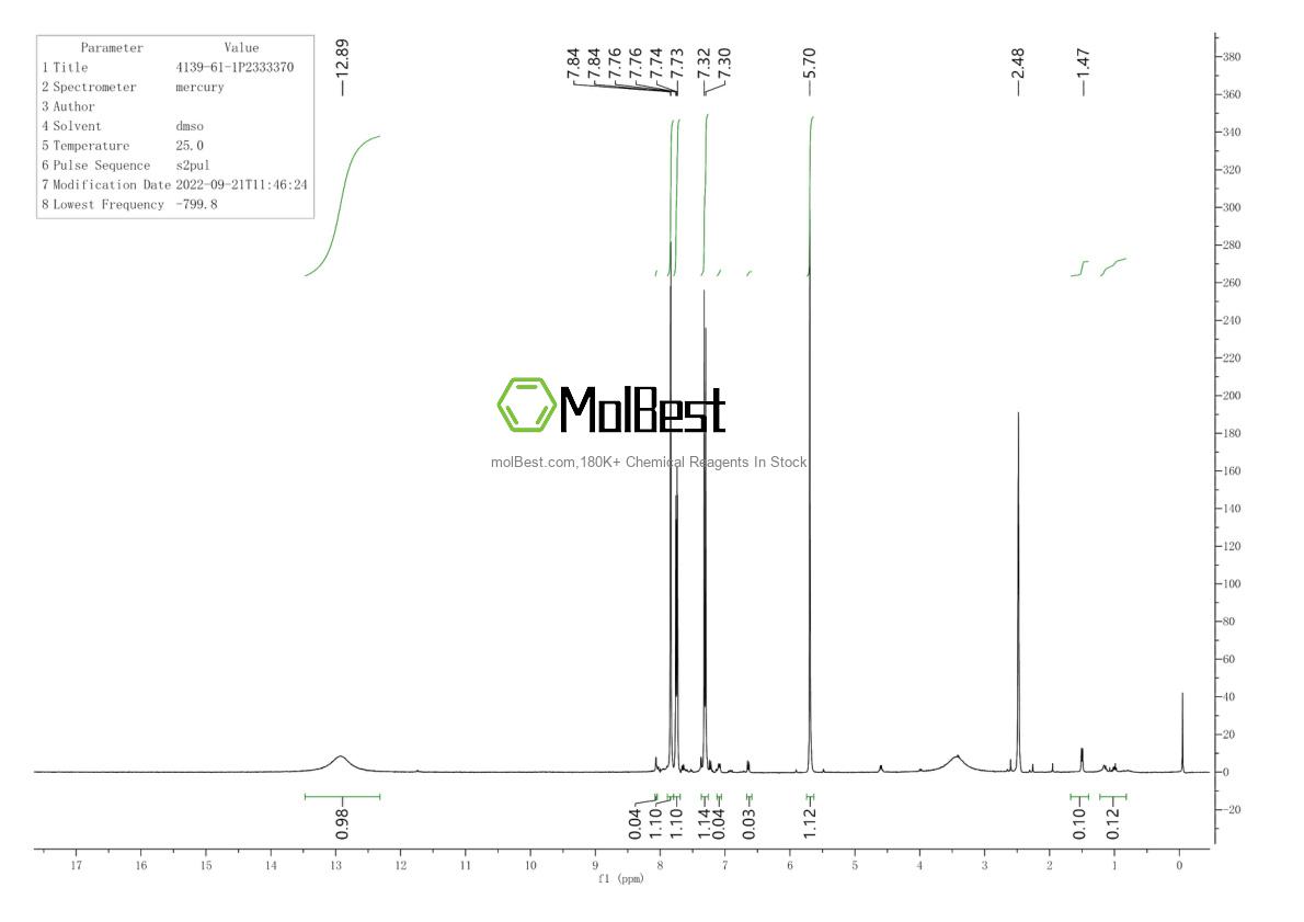 Physical sample testing spectrum (NMR) of 4139-61-1