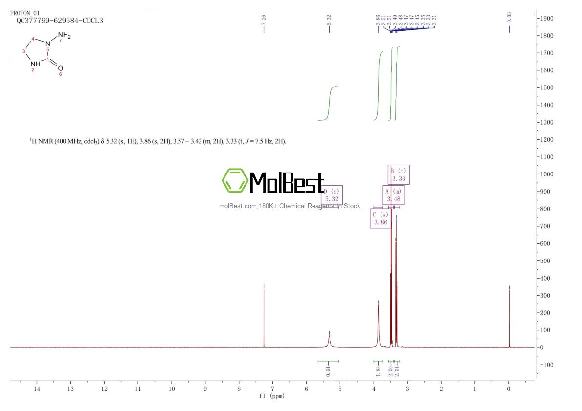 Physical sample testing spectrum (NMR) of 41401-76-7