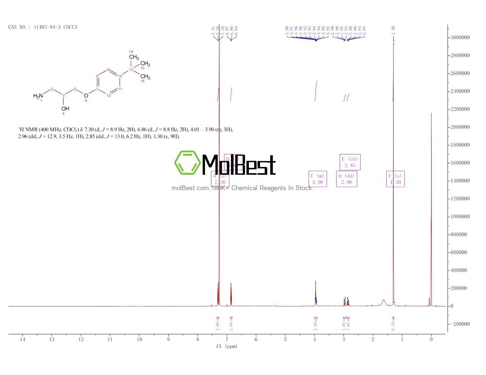41403-84-3 fiziksel numune test spektrumu (NMR)