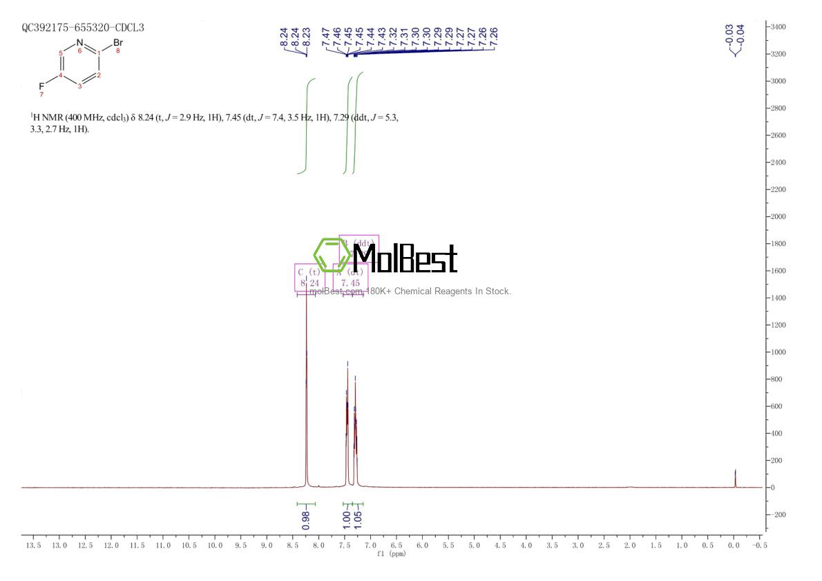 Physical sample testing spectrum (NMR) of 41404-58-4