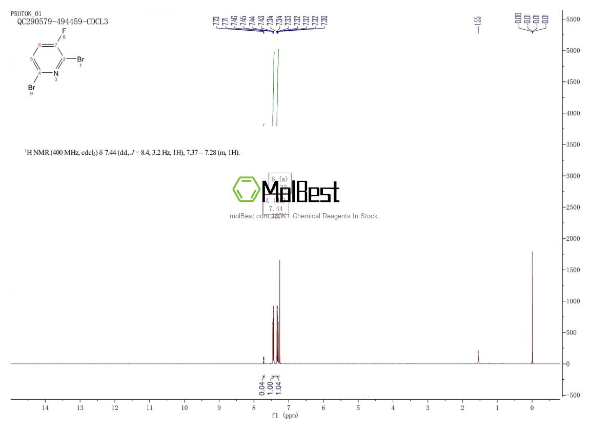 Physical sample testing spectrum (NMR) of 41404-59-5