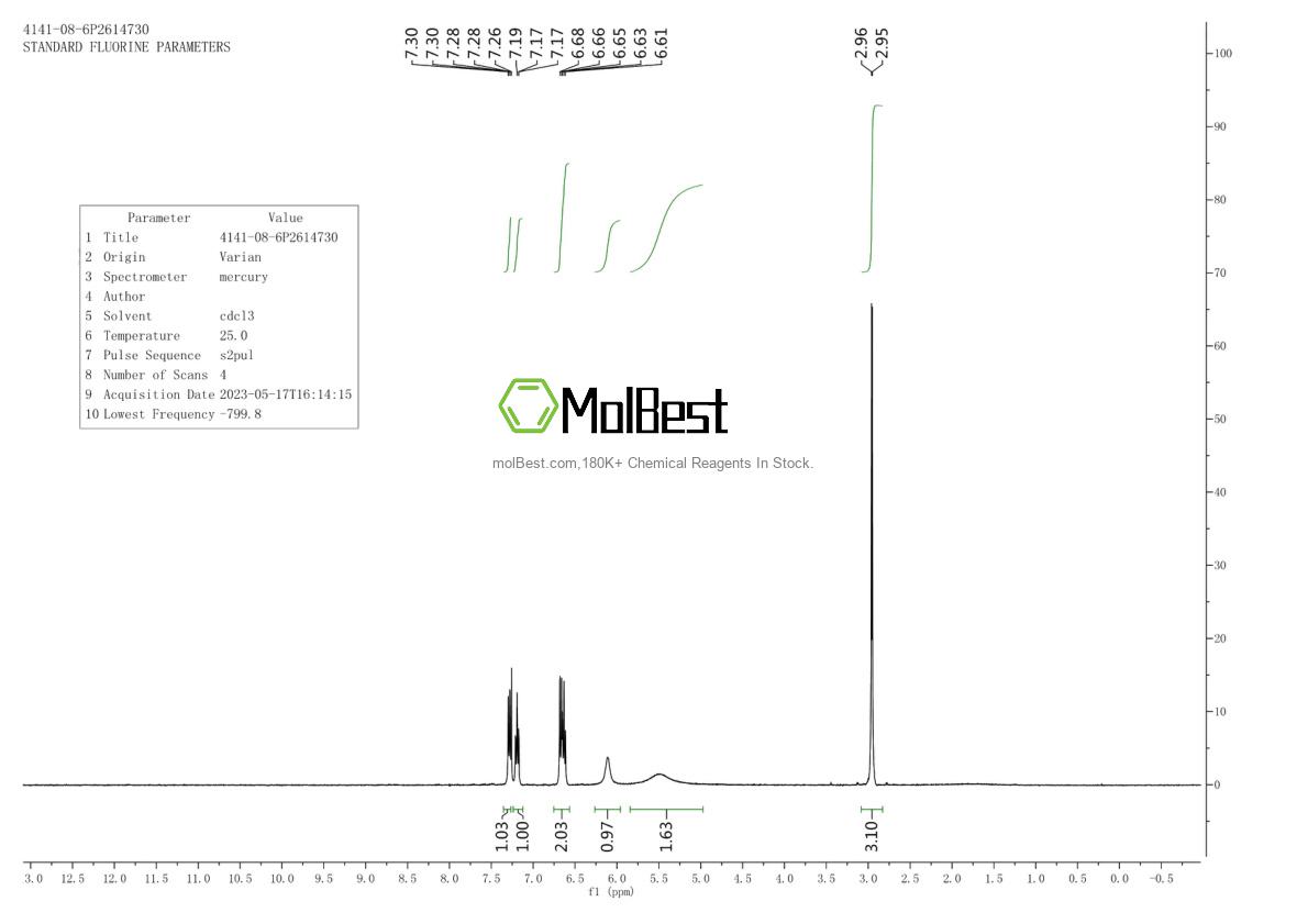 Espectro de teste de amostra física (NMR) de 4141-08-6