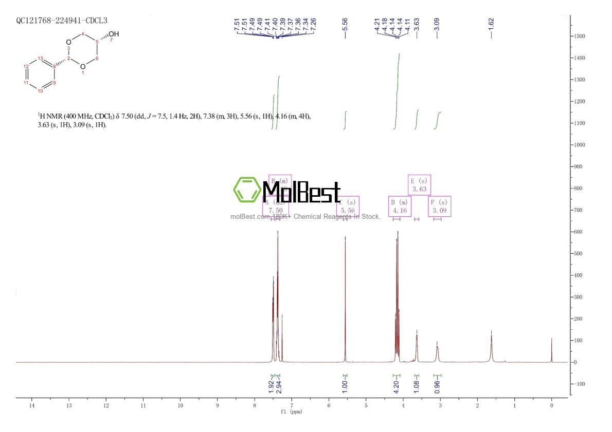 Physical sample testing spectrum (NMR) of 4141-19-9