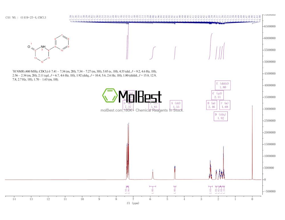 Physical sample testing spectrum (NMR) of 41419-25-4