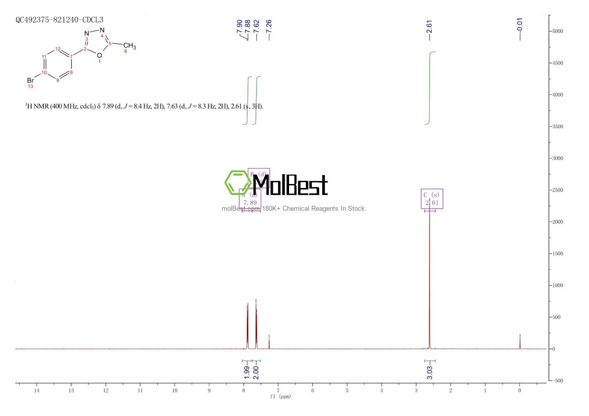Physical sample testing spectrum (NMR) of 41421-03-8