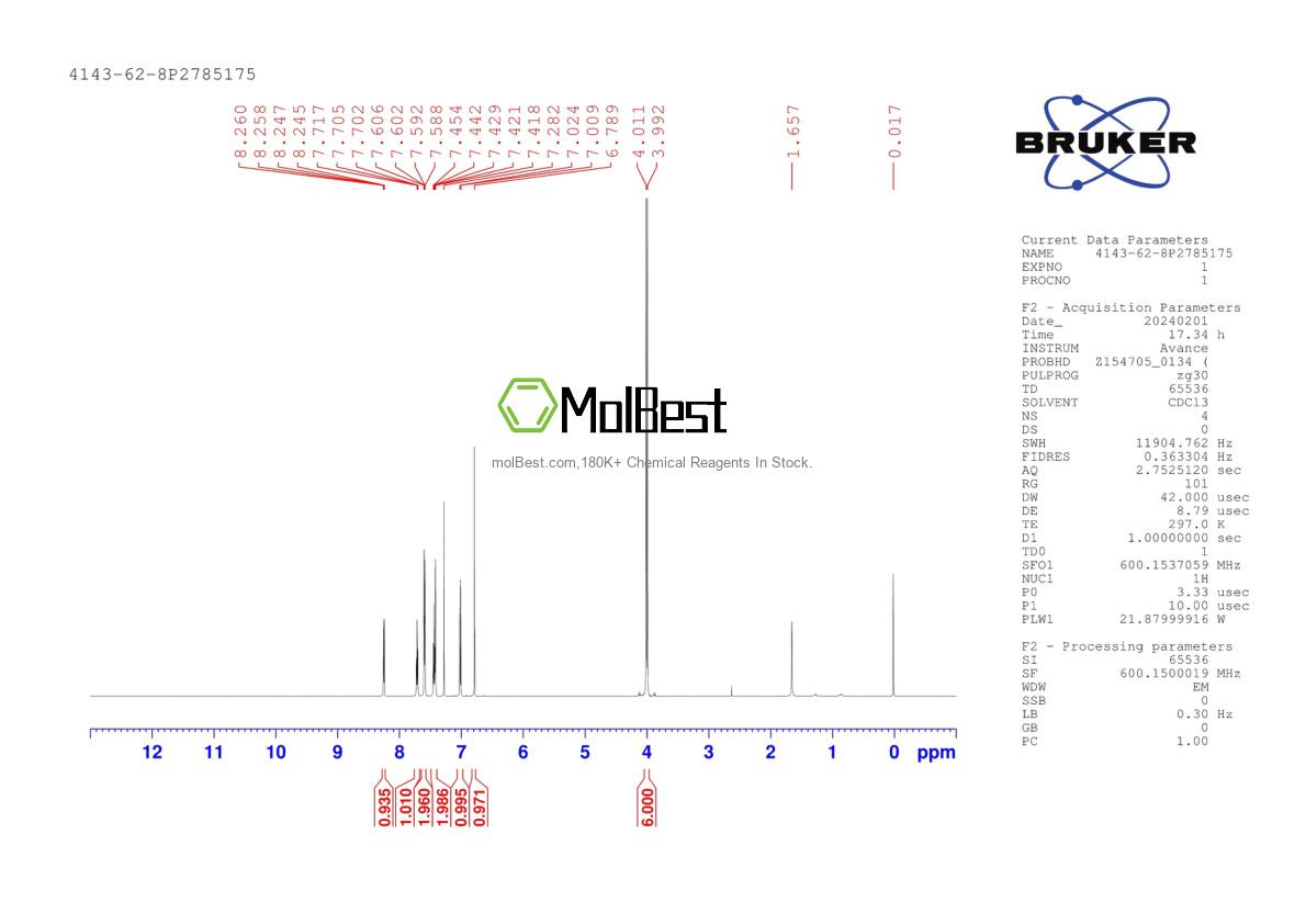 Physical sample testing spectrum (NMR) of 4143-62-8